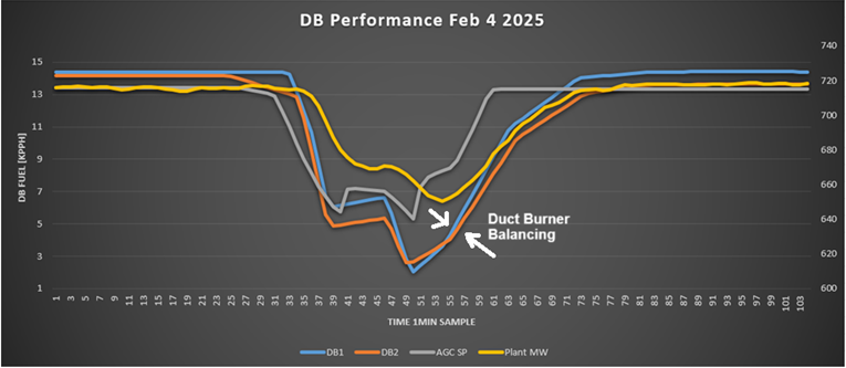 Plant Performance Facility